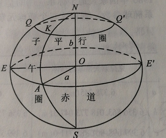 橢球扁率