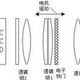 數碼攝像機鏡頭