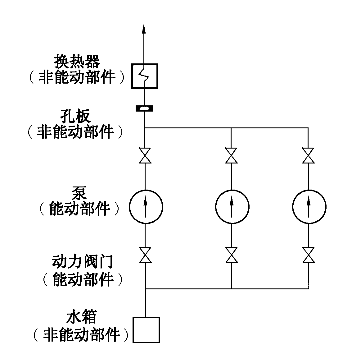 圖1  能動部件n+2原則