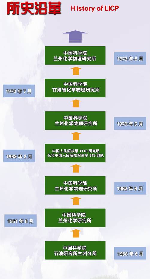 中國科學院蘭州化學物理研究所