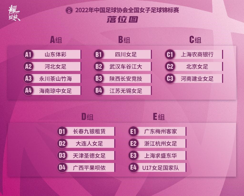 2022年中國足球協會全國女子足球錦標賽