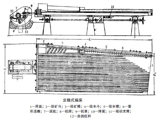 選礦搖床