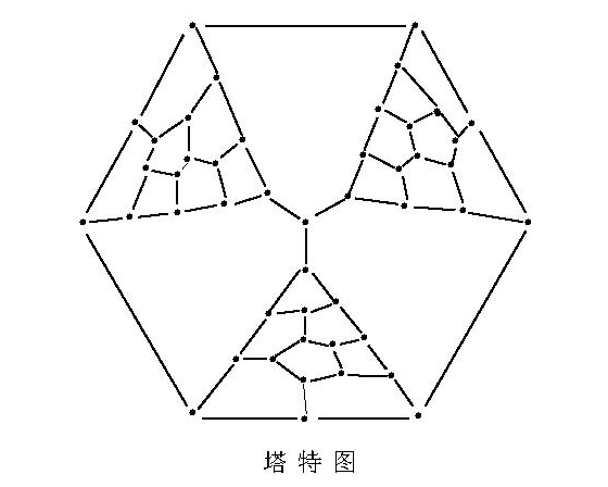 泰特猜想