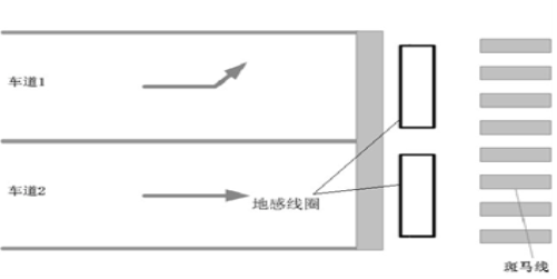 高清電子警察