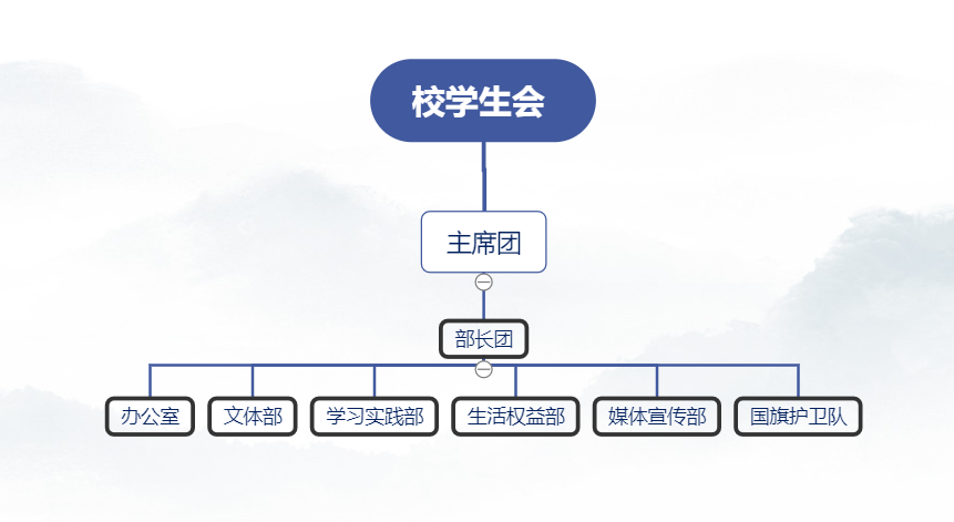 廣州華商學院學生會