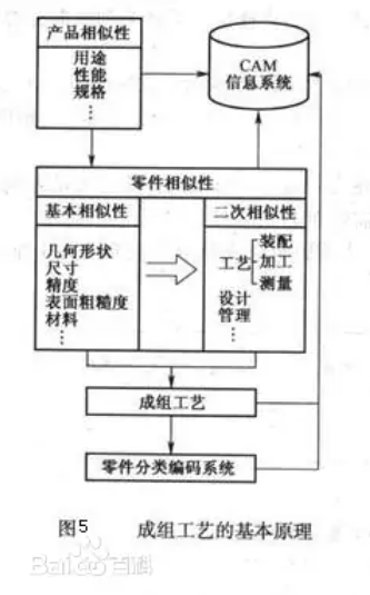 柔性自動化