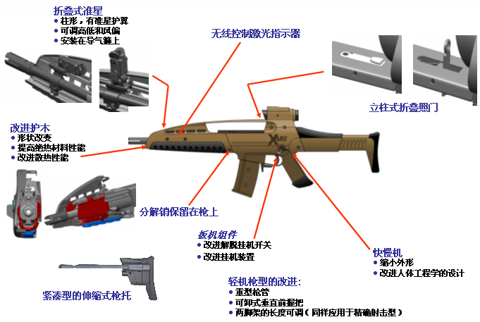XM8輕型突擊步槍(XM8（步槍種類）)
