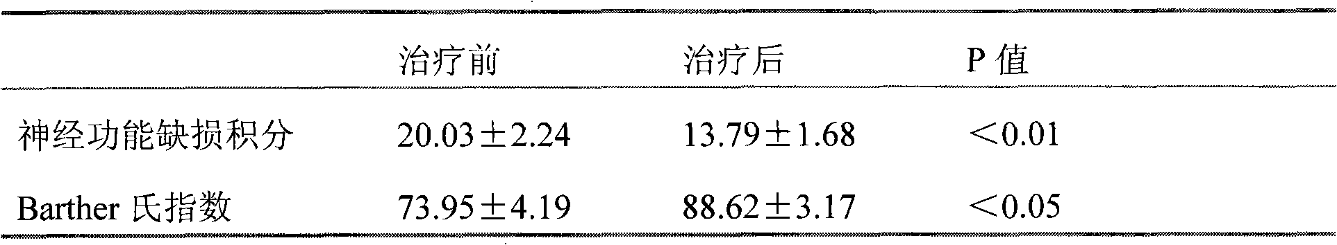 一種治療心腦血管疾病的藥物製劑及其製備方法