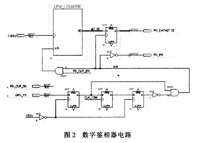 數字鑒相器電路(圖2)