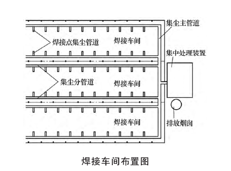 煙塵系統