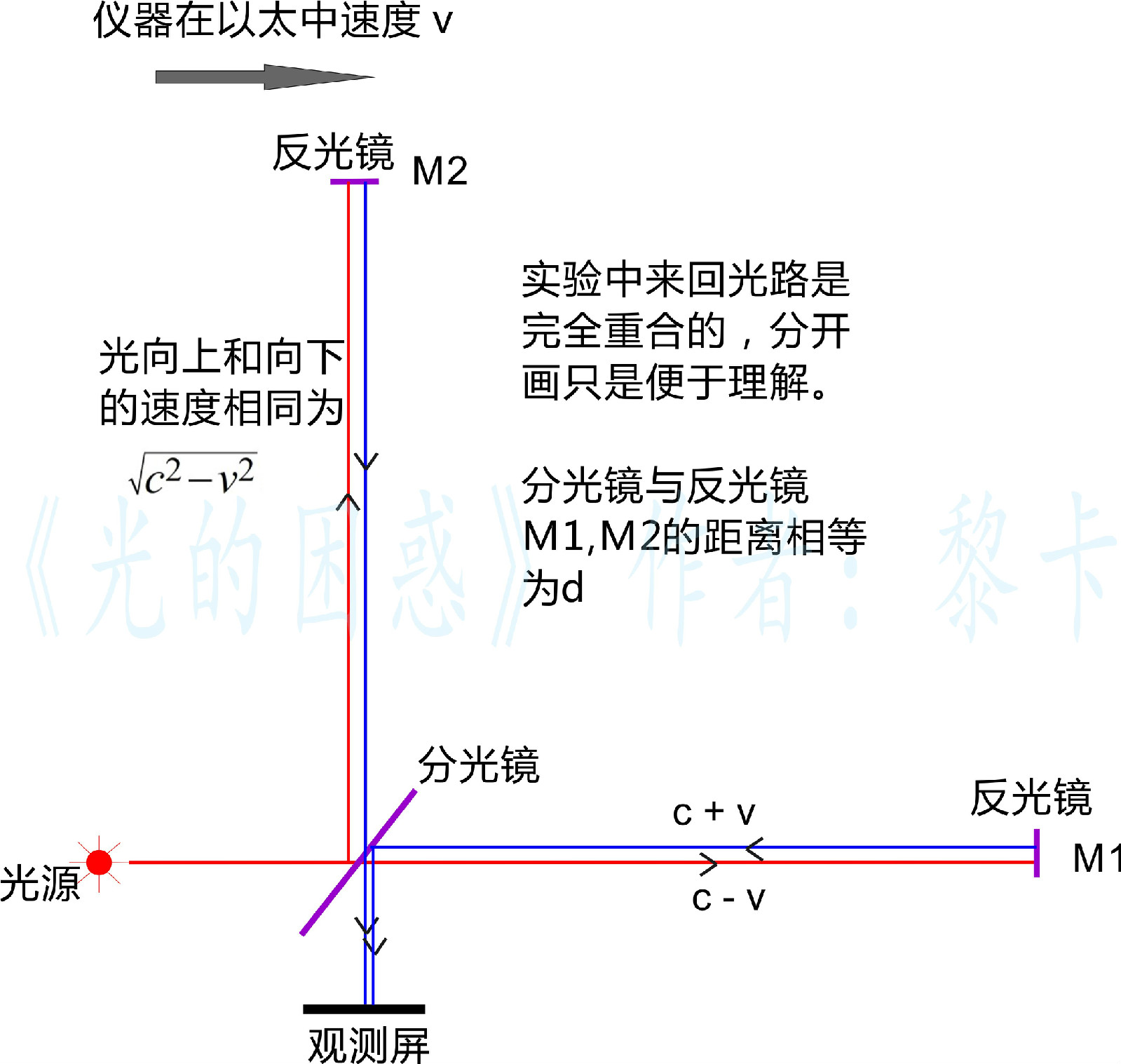 麥可遜-莫雷實驗