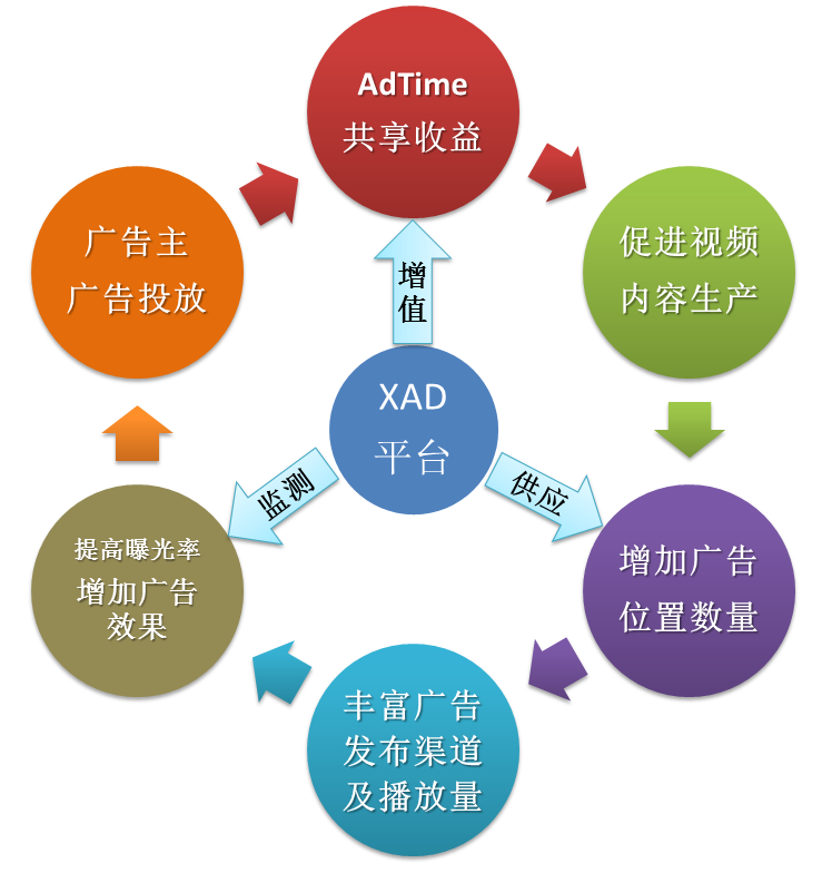 AdTime-XAD