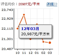 萬科金域華府(深圳萬科金域華府)