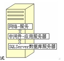 智慧型excel