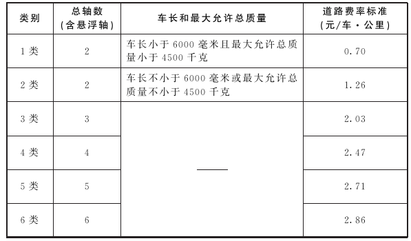 西安外環高速公路