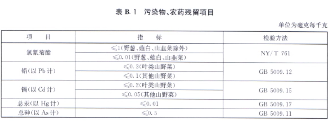 綠色食品：山野菜