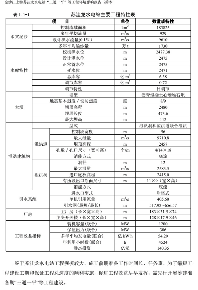 蘇窪龍水電站工程參數