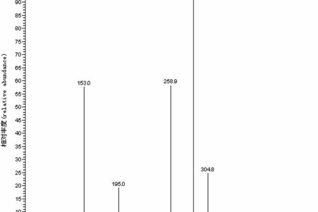 一種從落葉松樹根提取二氫槲皮素的方法