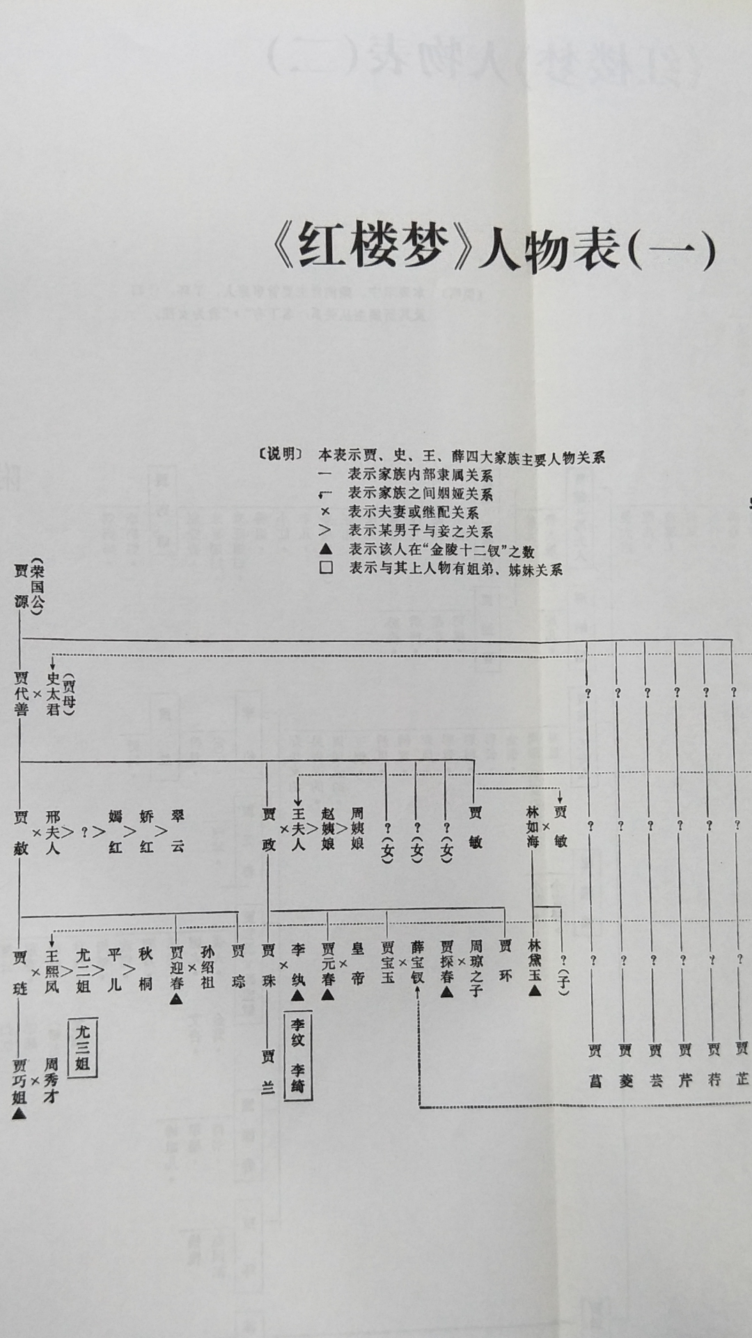 《紅樓夢大辭典》人物表，賈敏為四個女兒里最小的么女