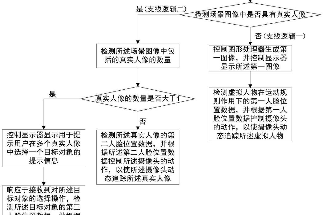 一種攝像頭調節方法及顯示設備