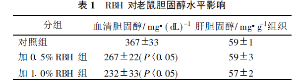 米糠半纖維素