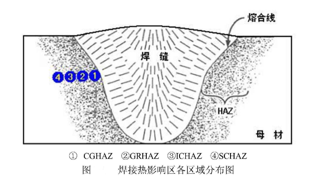 熱影響區