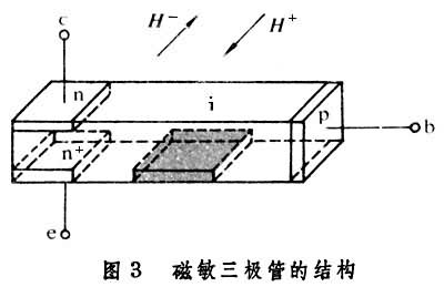 磁敏三極體