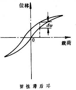 彈性敏感元件