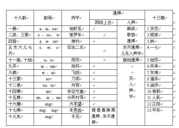 糠枇酸腳桿