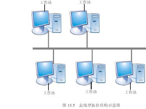 匯流排拓撲