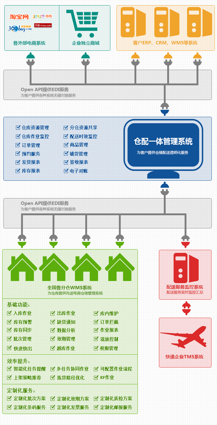 上海圓通新龍電子商務有限公司