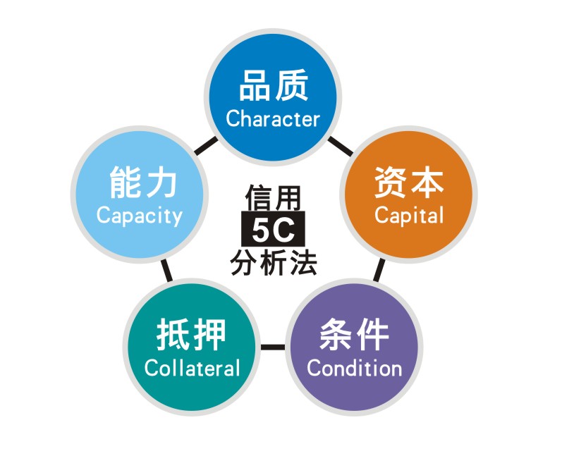 信用5C分析法