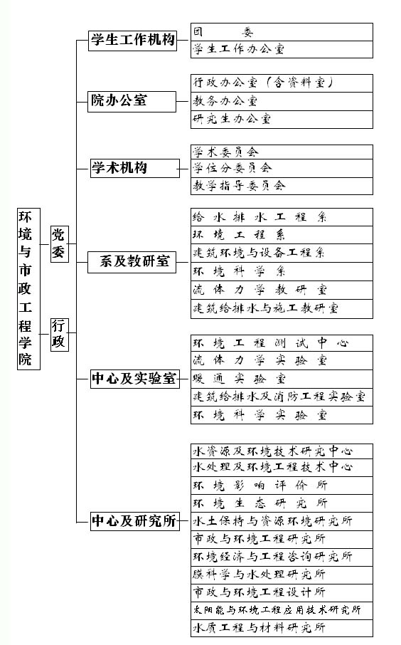 機構設定