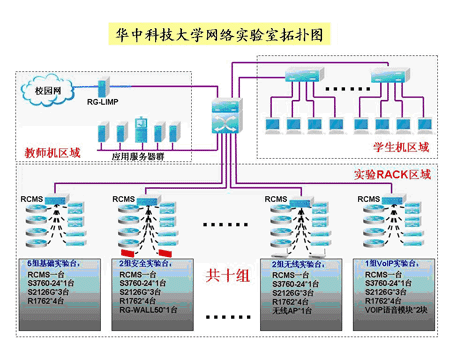 網路大學