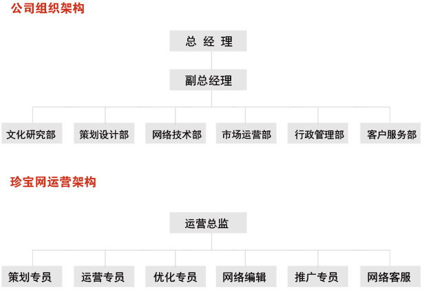 山東百傑文化傳播有限公司