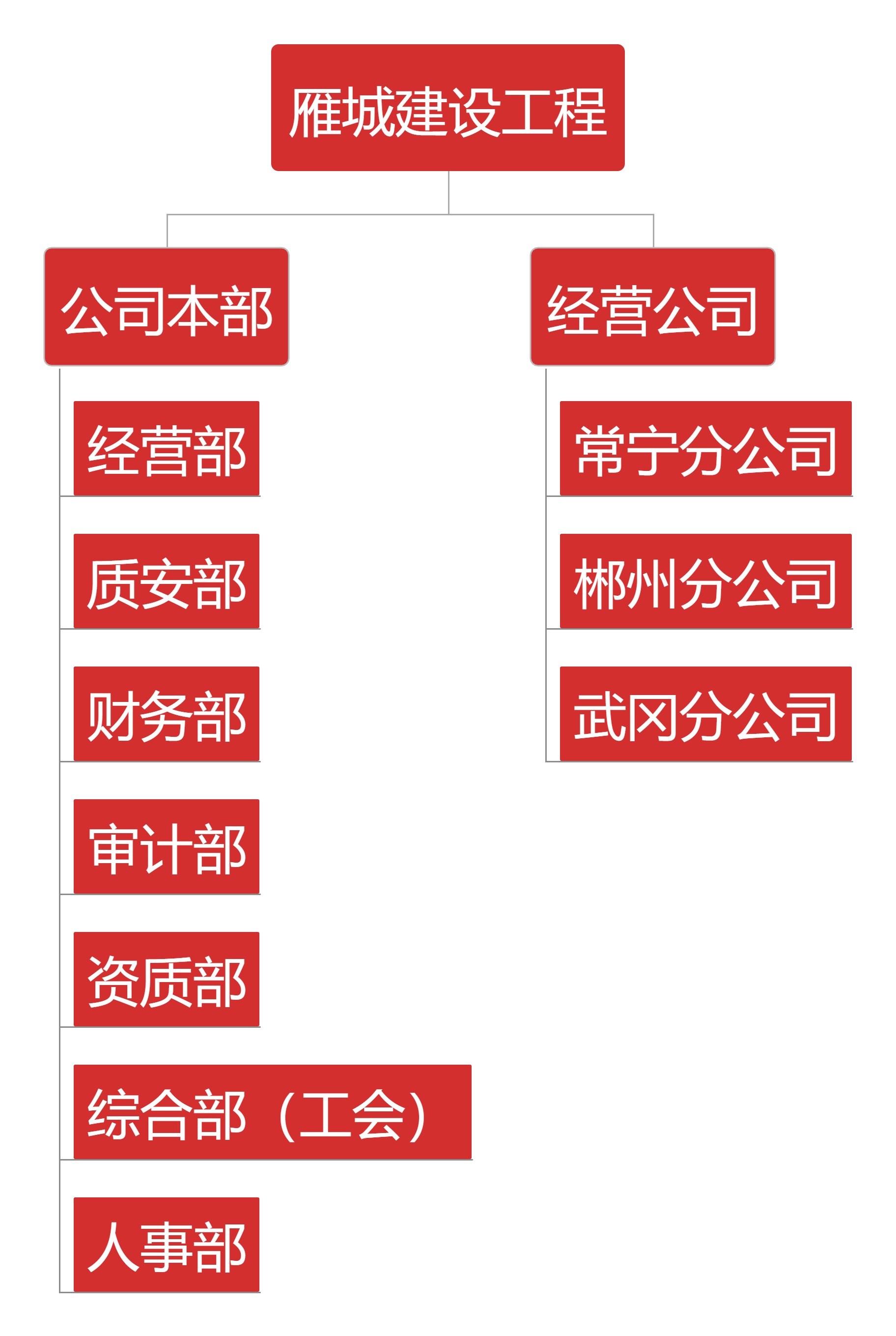 湖南雁城建設工程有限公司