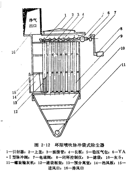 環縫式空氣引射器