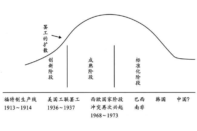 距離經濟理論