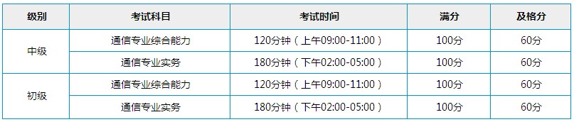 通信工程師考試時間表