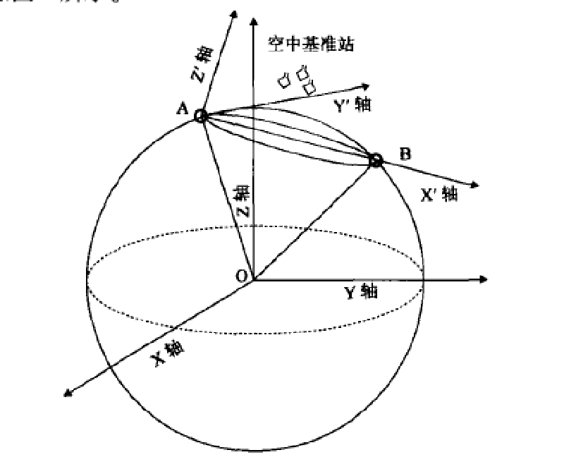 地面基準導航數據