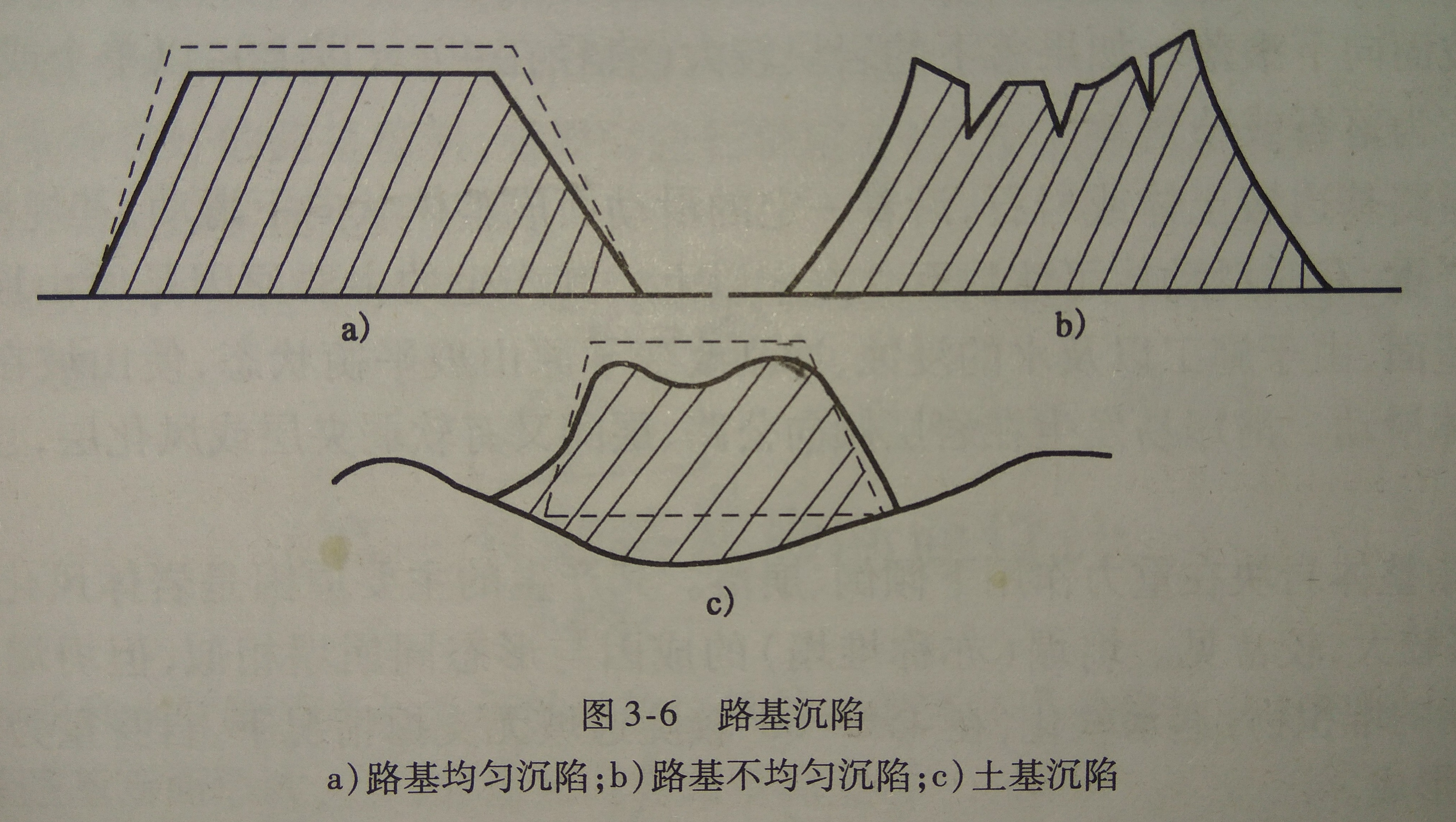 路基沉陷