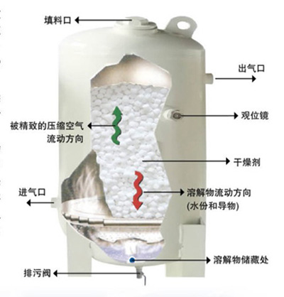 溶解式乾燥機內部