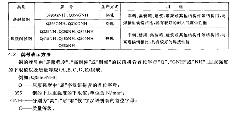 高耐候鋼牌號分類及用途