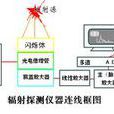 放射性測量