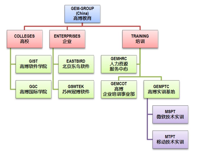 高博教育