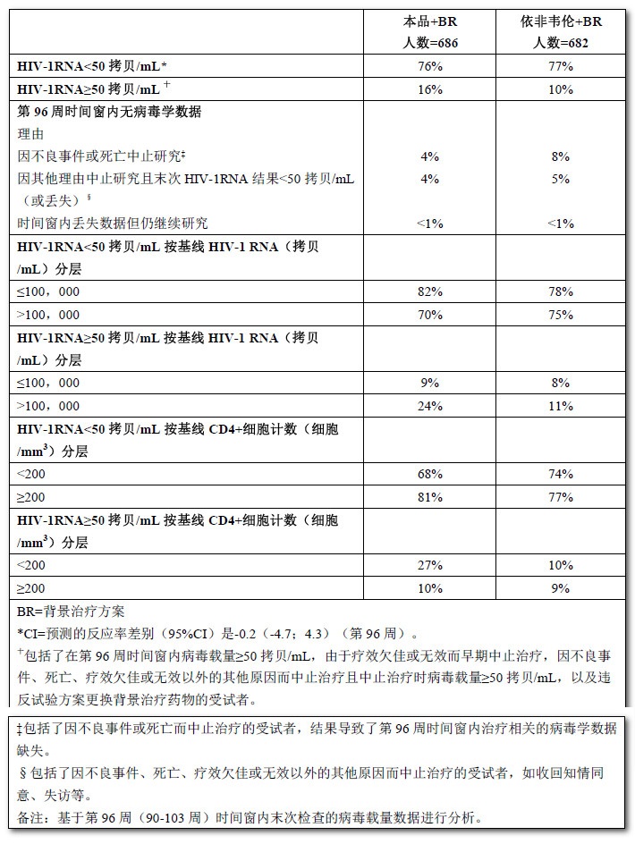 利匹韋林片