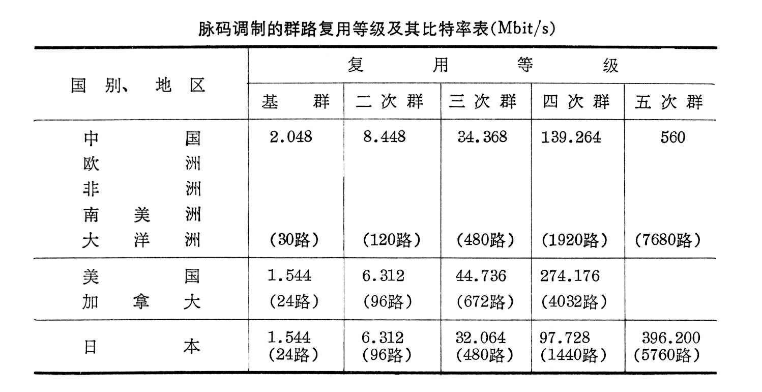 群路比特率