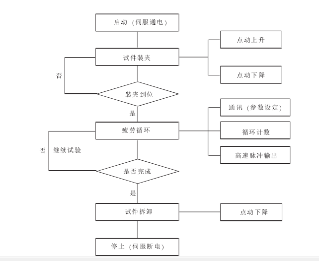 低溫試驗機