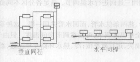 空調供冷用水系統