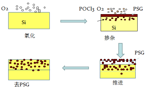 太陽能發電(熱發電)